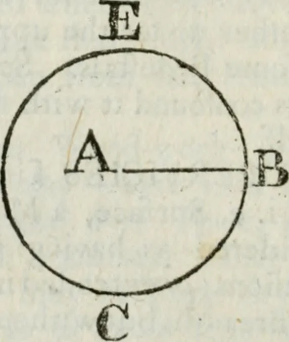 An illustration from The builder's dictionary, or, Gentleman and architect's companion : explaining not only the terms of art in all the several parts of architecture, but also containing the theory and practice of the various branches thereof ... : also necessary problems in arithmetic, geometry, mechanics, perspective, hydraulics, and other mathematical sciences : together with the quantities proportions, and prices of all kinds of materials used in building ..., 1734, leaf 323