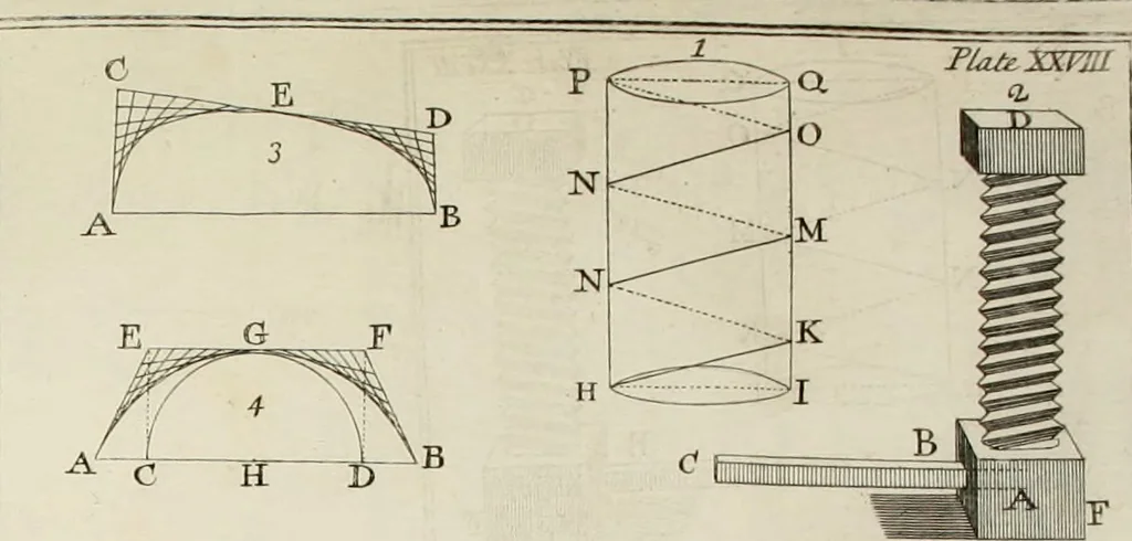 An illustration from The builder's dictionary, or, Gentleman and architect's companion : explaining not only the terms of art in all the several parts of architecture, but also containing the theory and practice of the various branches thereof ... : also necessary problems in arithmetic, geometry, mechanics, perspective, hydraulics, and other mathematical sciences : together with the quantities proportions, and prices of all kinds of materials used in building ..., 1734, leaf 374