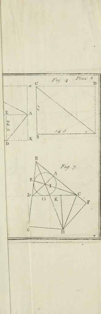 An illustration from The builder's dictionary, or, Gentleman and architect's companion : explaining not only the terms of art in all the several parts of architecture, but also containing the theory and practice of the various branches thereof ... : also necessary problems in arithmetic, geometry, mechanics, perspective, hydraulics, and other mathematical sciences : together with the quantities proportions, and prices of all kinds of materials used in building ..., 1734, leaf 384