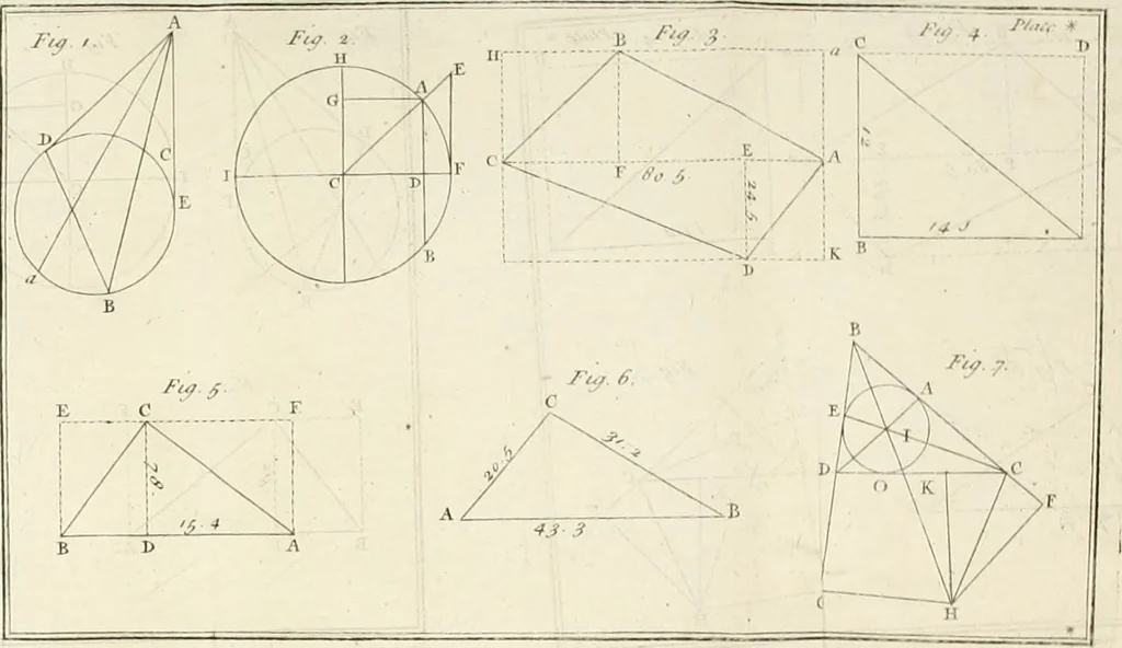 An illustration from The builder's dictionary, or, Gentleman and architect's companion : explaining not only the terms of art in all the several parts of architecture, but also containing the theory and practice of the various branches thereof ... : also necessary problems in arithmetic, geometry, mechanics, perspective, hydraulics, and other mathematical sciences : together with the quantities proportions, and prices of all kinds of materials used in building ..., 1734, leaf 385