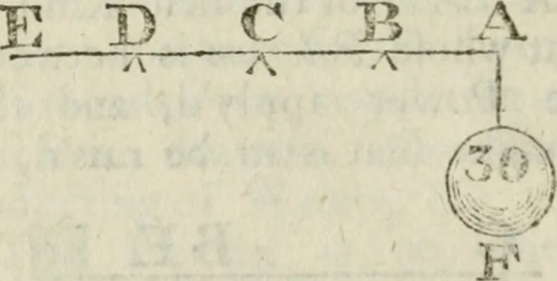 An illustration from The builder's dictionary, or, Gentleman and architect's companion : explaining not only the terms of art in all the several parts of architecture, but also containing the theory and practice of the various branches thereof ... : also necessary problems in arithmetic, geometry, mechanics, perspective, hydraulics, and other mathematical sciences : together with the quantities proportions, and prices of all kinds of materials used in building ..., 1734, leaf 41