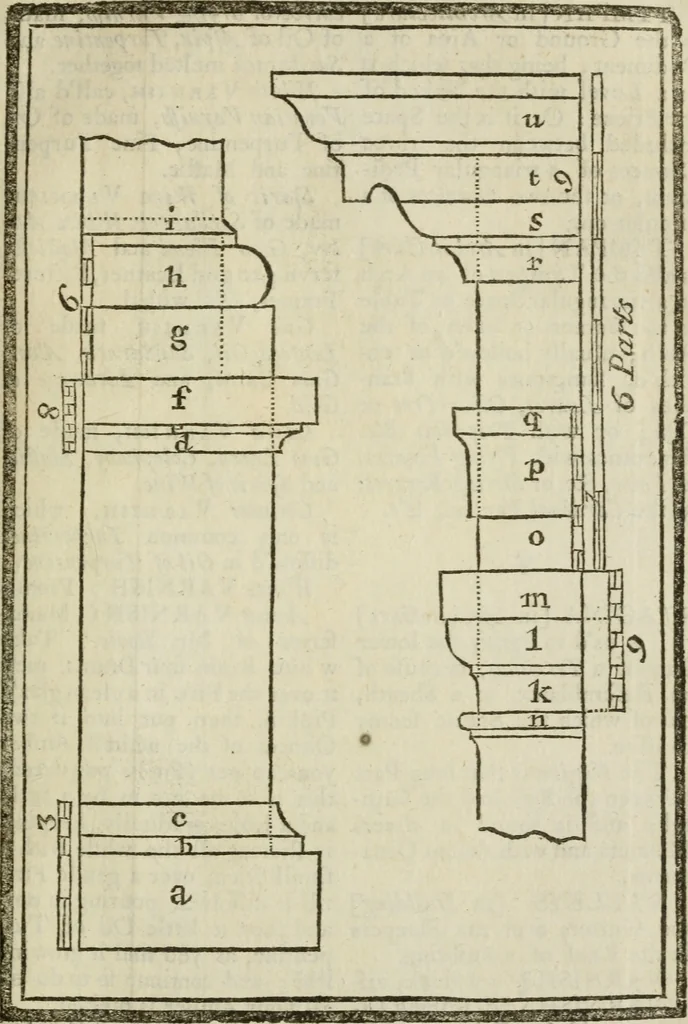 An illustration from The builder's dictionary, or, Gentleman and architect's companion : explaining not only the terms of art in all the several parts of architecture, but also containing the theory and practice of the various branches thereof ... : also necessary problems in arithmetic, geometry, mechanics, perspective, hydraulics, and other mathematical sciences : together with the quantities proportions, and prices of all kinds of materials used in building ..., 1734, leaf 424