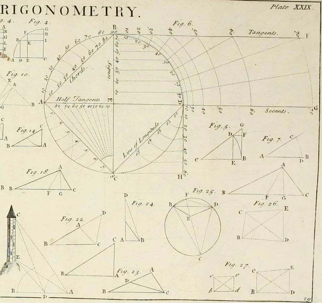 An illustration from The builder's dictionary, or, Gentleman and architect's companion : explaining not only the terms of art in all the several parts of architecture, but also containing the theory and practice of the various branches thereof ... : also necessary problems in arithmetic, geometry, mechanics, perspective, hydraulics, and other mathematical sciences : together with the quantities proportions, and prices of all kinds of materials used in building ..., 1734, leaf 427