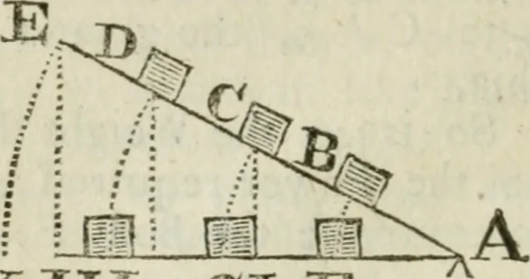 An illustration from The builder's dictionary, or, Gentleman and architect's companion : explaining not only the terms of art in all the several parts of architecture, but also containing the theory and practice of the various branches thereof ... : also necessary problems in arithmetic, geometry, mechanics, perspective, hydraulics, and other mathematical sciences : together with the quantities proportions, and prices of all kinds of materials used in building ..., 1734, leaf 43