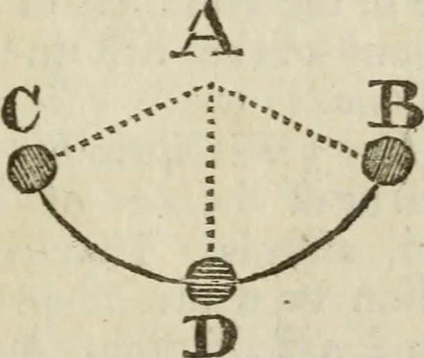 An illustration from The builder's dictionary, or, Gentleman and architect's companion : explaining not only the terms of art in all the several parts of architecture, but also containing the theory and practice of the various branches thereof ... : also necessary problems in arithmetic, geometry, mechanics, perspective, hydraulics, and other mathematical sciences : together with the quantities proportions, and prices of all kinds of materials used in building ..., 1734, leaf 442