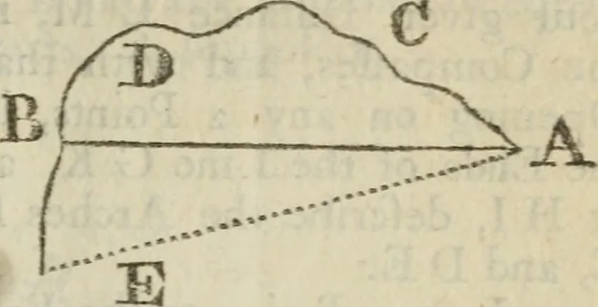 An illustration from The builder's dictionary, or, Gentleman and architect's companion : explaining not only the terms of art in all the several parts of architecture, but also containing the theory and practice of the various branches thereof ... : also necessary problems in arithmetic, geometry, mechanics, perspective, hydraulics, and other mathematical sciences : together with the quantities proportions, and prices of all kinds of materials used in building ..., 1734, leaf 50
