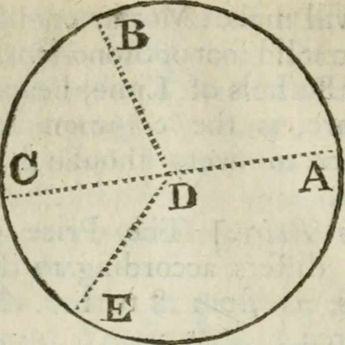 An illustration from The builder's dictionary, or, Gentleman and architect's companion : explaining not only the terms of art in all the several parts of architecture, but also containing the theory and practice of the various branches thereof ... : also necessary problems in arithmetic, geometry, mechanics, perspective, hydraulics, and other mathematical sciences : together with the quantities proportions, and prices of all kinds of materials used in building ..., 1734, leaf 51