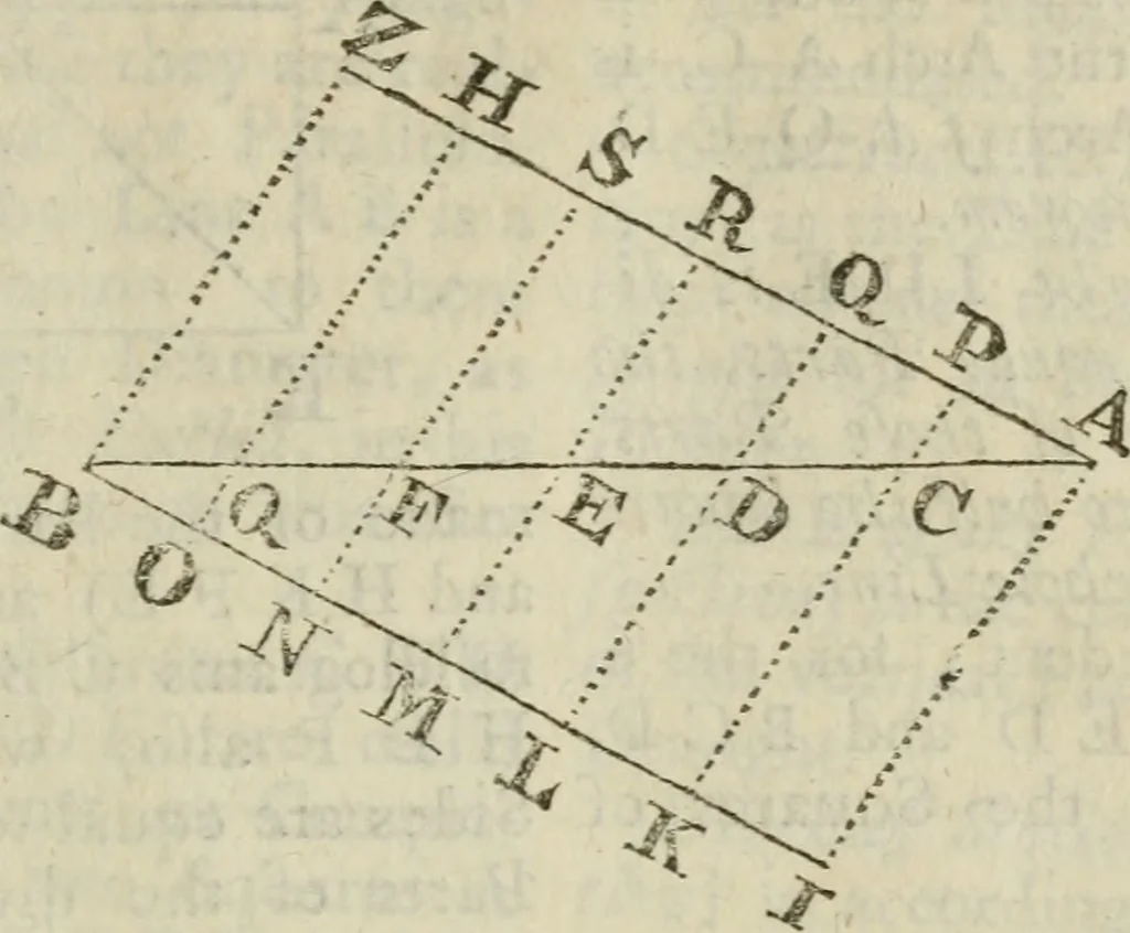 An illustration from The builder's dictionary, or, Gentleman and architect's companion : explaining not only the terms of art in all the several parts of architecture, but also containing the theory and practice of the various branches thereof ... : also necessary problems in arithmetic, geometry, mechanics, perspective, hydraulics, and other mathematical sciences : together with the quantities proportions, and prices of all kinds of materials used in building ..., 1734, leaf 52