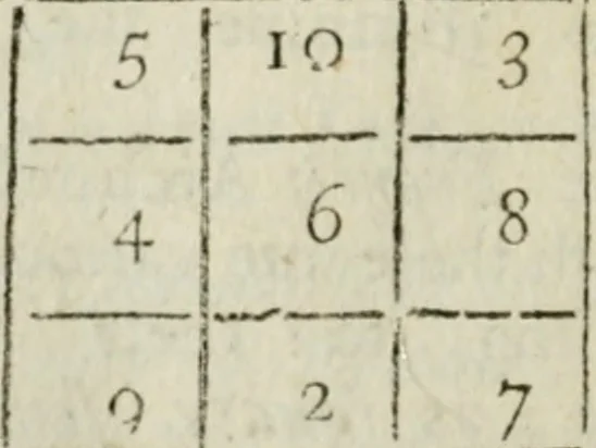 An illustration from The builder's dictionary, or, Gentleman and architect's companion : explaining not only the terms of art in all the several parts of architecture, but also containing the theory and practice of the various branches thereof ... : also necessary problems in arithmetic, geometry, mechanics, perspective, hydraulics, and other mathematical sciences : together with the quantities proportions, and prices of all kinds of materials used in building ..., 1734, leaf 57