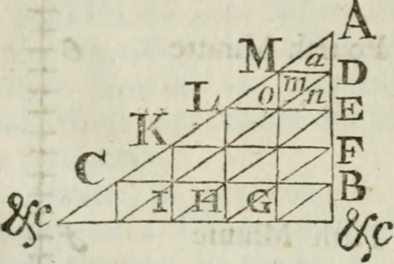 An illustration from The builder's dictionary, or, Gentleman and architect's companion : explaining not only the terms of art in all the several parts of architecture, but also containing the theory and practice of the various branches thereof ... : also necessary problems in arithmetic, geometry, mechanics, perspective, hydraulics, and other mathematical sciences : together with the quantities proportions, and prices of all kinds of materials used in building ..., 1734, leaf 89