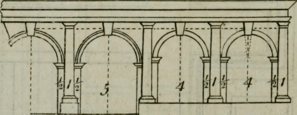 An illustration from The builder's director, or bench-mate : being a pocket-treasury of the Grecian, Roman and Gothic orders of architecture ... : wherein the orders of Andrea Palladio are truly laid down, free from erroneous measures ..., 1751, leaf 115