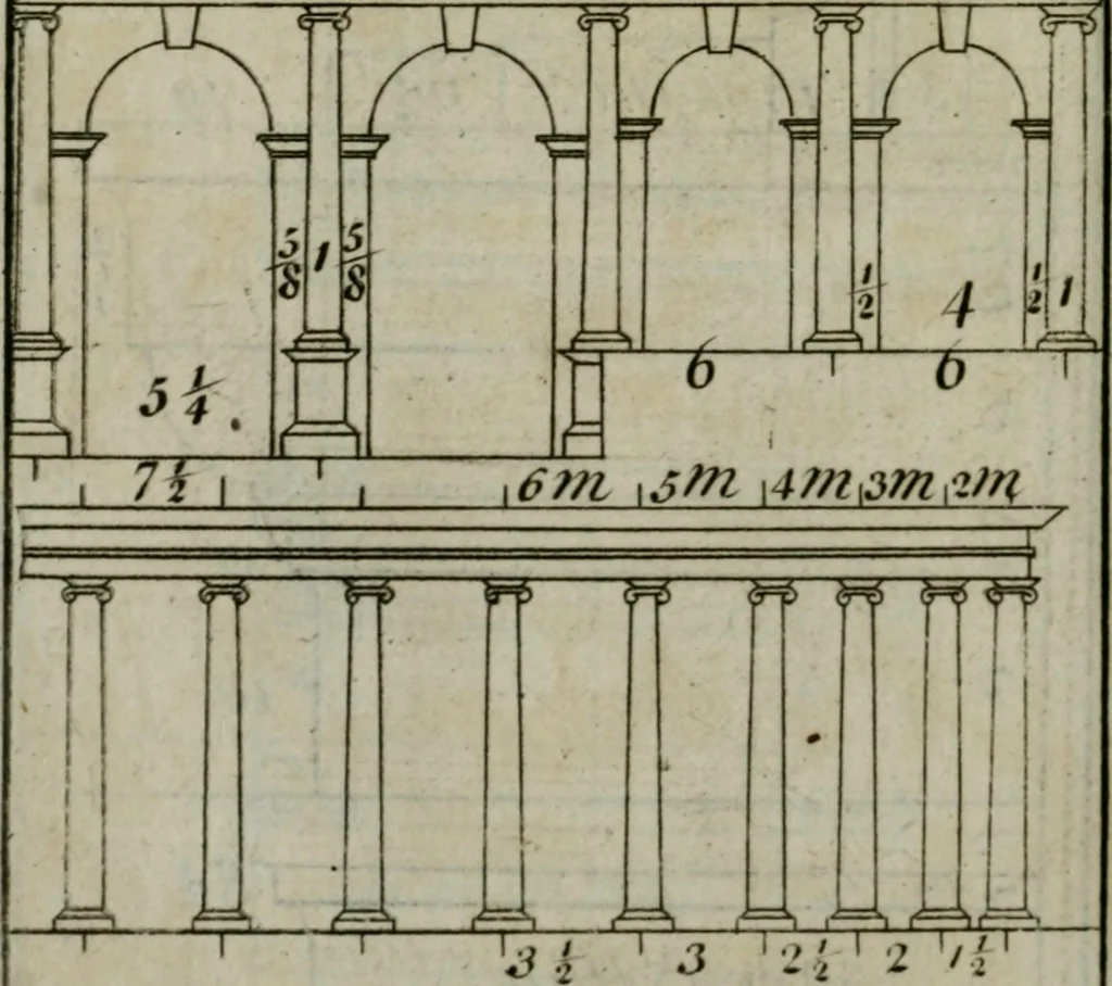 An illustration from The builder's director, or bench-mate : being a pocket-treasury of the Grecian, Roman and Gothic orders of architecture ... : wherein the orders of Andrea Palladio are truly laid down, free from erroneous measures ..., 1751, leaf 121