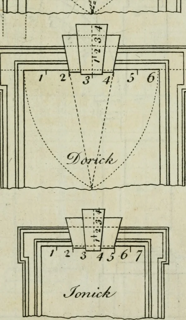 An illustration from The builder's director, or bench-mate : being a pocket-treasury of the Grecian, Roman and Gothic orders of architecture ... : wherein the orders of Andrea Palladio are truly laid down, free from erroneous measures ..., 1751, leaf 128