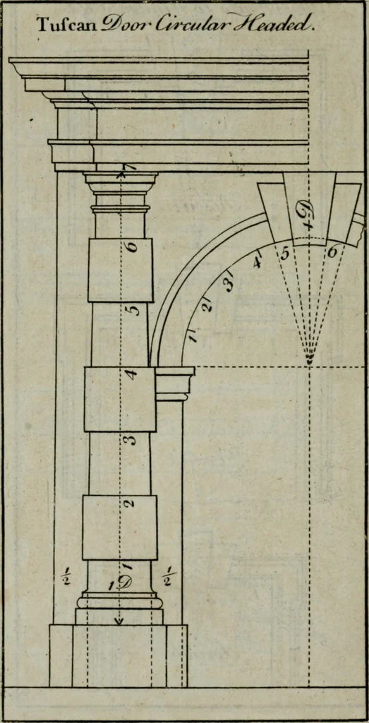 An illustration from The builder's director, or bench-mate : being a pocket-treasury of the Grecian, Roman and Gothic orders of architecture ... : wherein the orders of Andrea Palladio are truly laid down, free from erroneous measures ..., 1751, leaf 129