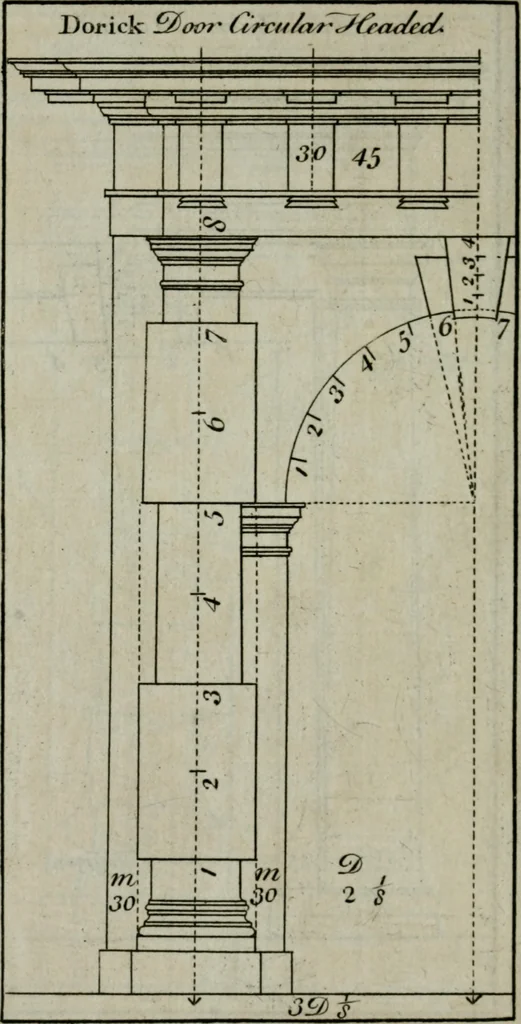 An illustration from The builder's director, or bench-mate : being a pocket-treasury of the Grecian, Roman and Gothic orders of architecture ... : wherein the orders of Andrea Palladio are truly laid down, free from erroneous measures ..., 1751, leaf 131