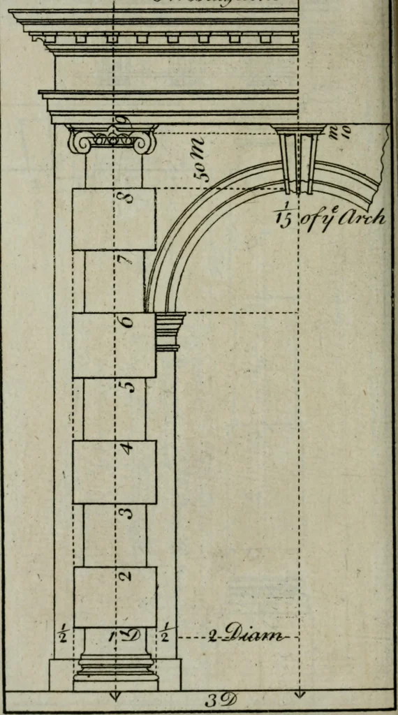 An illustration from The builder's director, or bench-mate : being a pocket-treasury of the Grecian, Roman and Gothic orders of architecture ... : wherein the orders of Andrea Palladio are truly laid down, free from erroneous measures ..., 1751, leaf 133