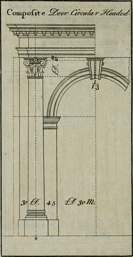 An illustration from The builder's director, or bench-mate : being a pocket-treasury of the Grecian, Roman and Gothic orders of architecture ... : wherein the orders of Andrea Palladio are truly laid down, free from erroneous measures ..., 1751, leaf 137