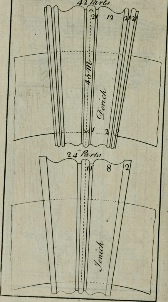 An illustration from The builder's director, or bench-mate : being a pocket-treasury of the Grecian, Roman and Gothic orders of architecture ... : wherein the orders of Andrea Palladio are truly laid down, free from erroneous measures ..., 1751, leaf 139