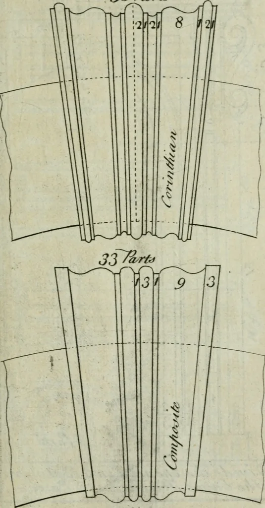 An illustration from The builder's director, or bench-mate : being a pocket-treasury of the Grecian, Roman and Gothic orders of architecture ... : wherein the orders of Andrea Palladio are truly laid down, free from erroneous measures ..., 1751, leaf 140