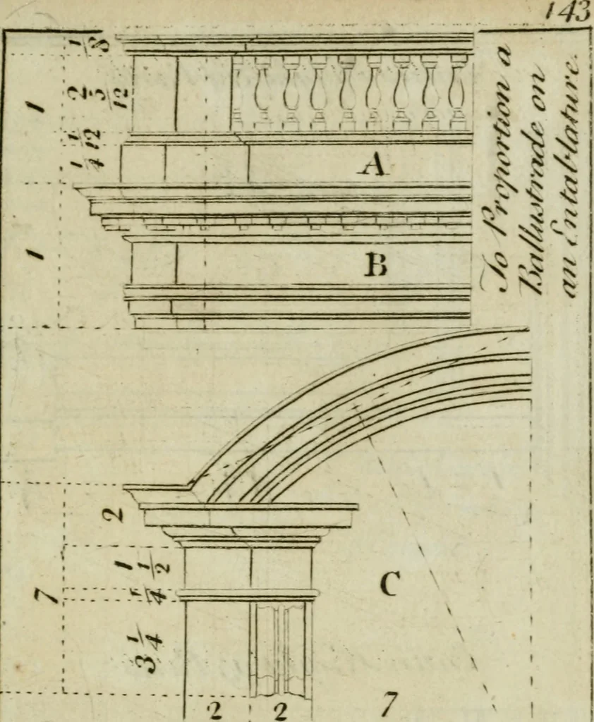An illustration from The builder's director, or bench-mate : being a pocket-treasury of the Grecian, Roman and Gothic orders of architecture ... : wherein the orders of Andrea Palladio are truly laid down, free from erroneous measures ..., 1751, leaf 170