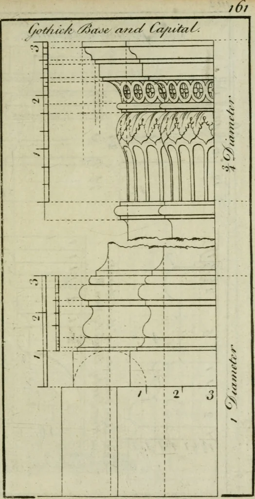 An illustration from The builder's director, or bench-mate : being a pocket-treasury of the Grecian, Roman and Gothic orders of architecture ... : wherein the orders of Andrea Palladio are truly laid down, free from erroneous measures ..., 1751, leaf 188