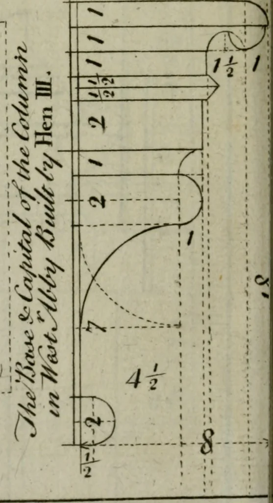 An illustration from The builder's director, or bench-mate : being a pocket-treasury of the Grecian, Roman and Gothic orders of architecture ... : wherein the orders of Andrea Palladio are truly laid down, free from erroneous measures ..., 1751, leaf 189