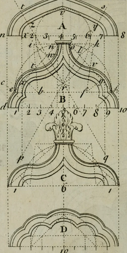 An illustration from The builder's director, or bench-mate : being a pocket-treasury of the Grecian, Roman and Gothic orders of architecture ... : wherein the orders of Andrea Palladio are truly laid down, free from erroneous measures ..., 1751, leaf 195