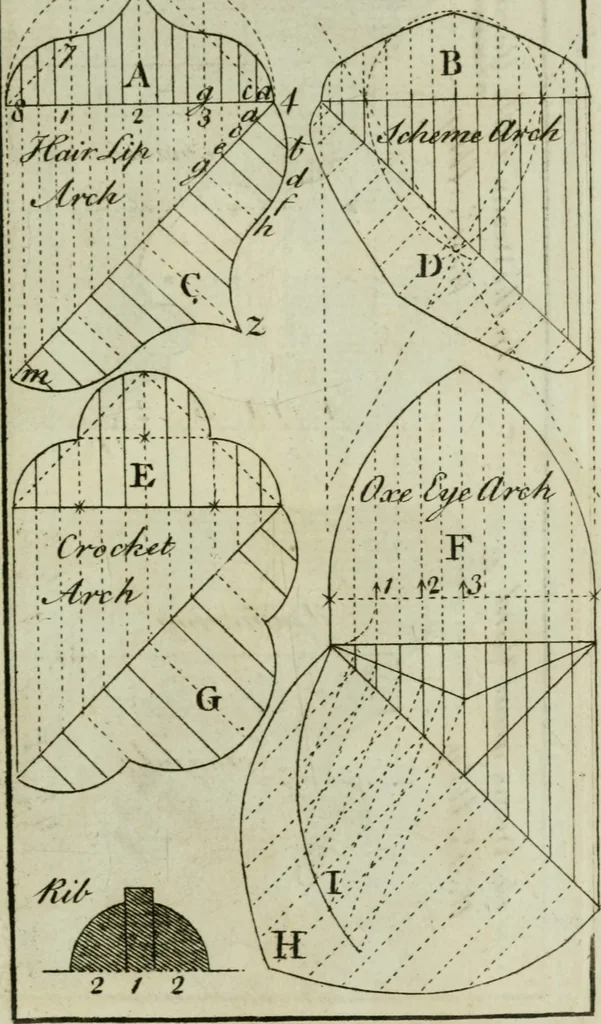 An illustration from The builder's director, or bench-mate : being a pocket-treasury of the Grecian, Roman and Gothic orders of architecture ... : wherein the orders of Andrea Palladio are truly laid down, free from erroneous measures ..., 1751, leaf 196