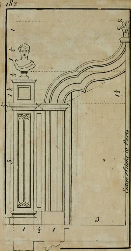An illustration from The builder's director, or bench-mate : being a pocket-treasury of the Grecian, Roman and Gothic orders of architecture ... : wherein the orders of Andrea Palladio are truly laid down, free from erroneous measures ..., 1751, leaf 209