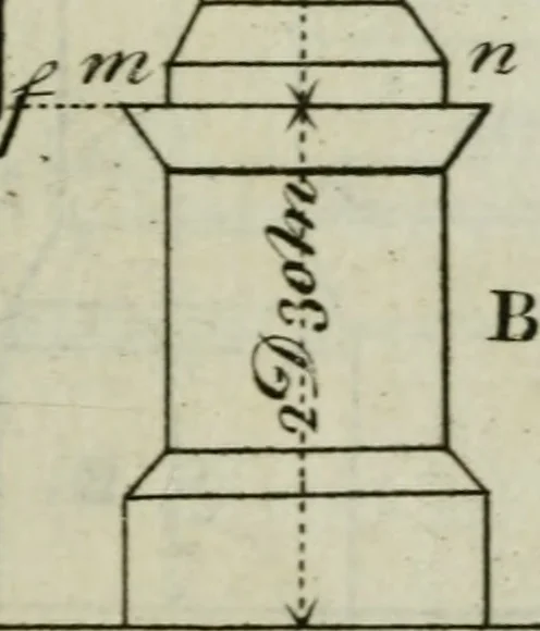 An illustration from The builder's director, or bench-mate : being a pocket-treasury of the Grecian, Roman and Gothic orders of architecture ... : wherein the orders of Andrea Palladio are truly laid down, free from erroneous measures ..., 1751, leaf 40