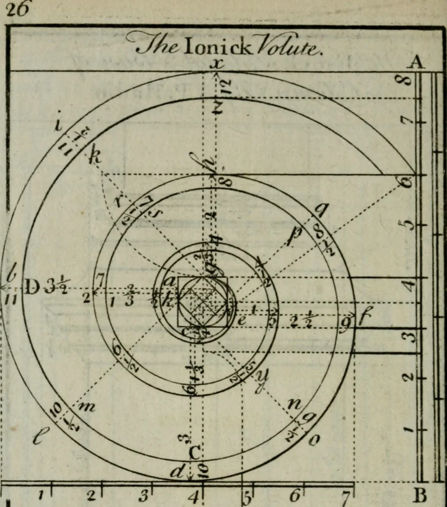 An illustration from The builder's director, or bench-mate : being a pocket-treasury of the Grecian, Roman and Gothic orders of architecture ... : wherein the orders of Andrea Palladio are truly laid down, free from erroneous measures ..., 1751, leaf 53