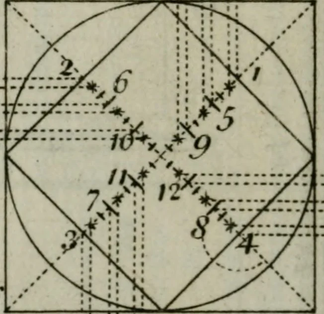 An illustration from The builder's director, or bench-mate : being a pocket-treasury of the Grecian, Roman and Gothic orders of architecture ... : wherein the orders of Andrea Palladio are truly laid down, free from erroneous measures ..., 1751, leaf 53