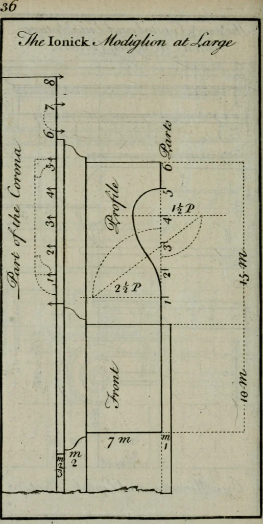 An illustration from The builder's director, or bench-mate : being a pocket-treasury of the Grecian, Roman and Gothic orders of architecture ... : wherein the orders of Andrea Palladio are truly laid down, free from erroneous measures ..., 1751, leaf 63