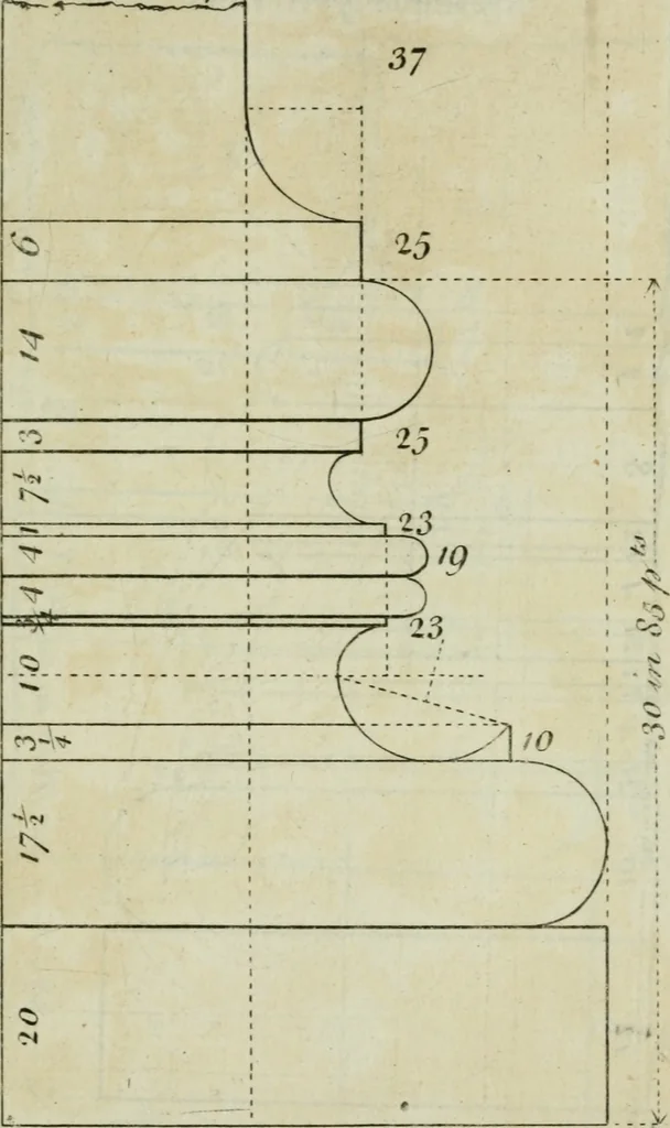 An illustration from The builder's director, or bench-mate : being a pocket-treasury of the Grecian, Roman and Gothic orders of architecture ... : wherein the orders of Andrea Palladio are truly laid down, free from erroneous measures ..., 1751, leaf 78