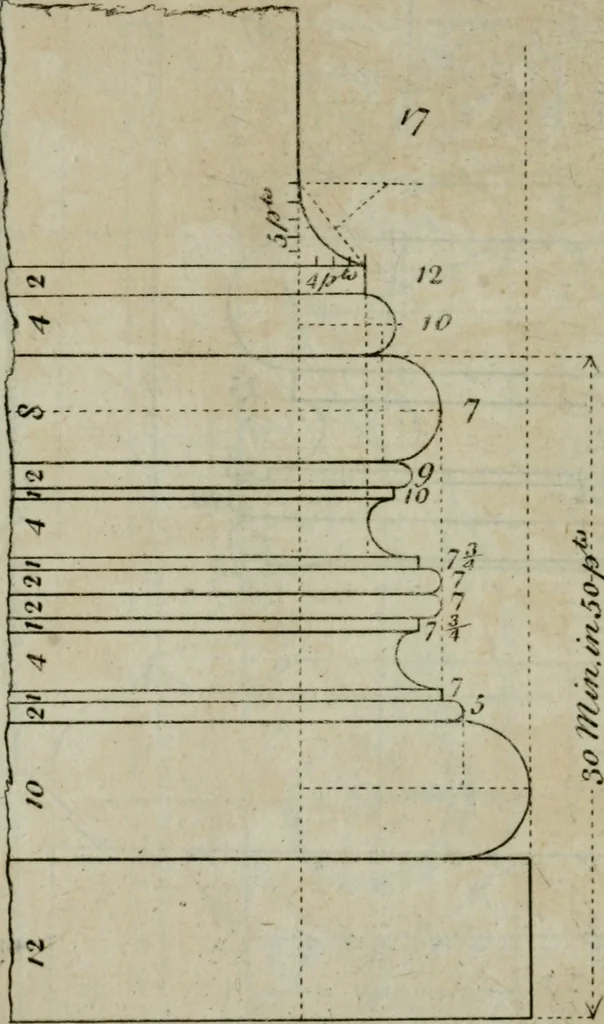An illustration from The builder's director, or bench-mate : being a pocket-treasury of the Grecian, Roman and Gothic orders of architecture ... : wherein the orders of Andrea Palladio are truly laid down, free from erroneous measures ..., 1751, leaf 79
