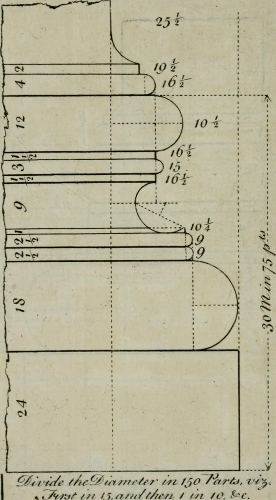An illustration from The builder's director, or bench-mate : being a pocket-treasury of the Grecian, Roman and Gothic orders of architecture ... : wherein the orders of Andrea Palladio are truly laid down, free from erroneous measures ..., 1751, leaf 81