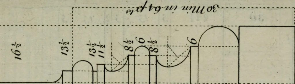 An illustration from The builder's director, or bench-mate : being a pocket-treasury of the Grecian, Roman and Gothic orders of architecture ... : wherein the orders of Andrea Palladio are truly laid down, free from erroneous measures ..., 1751, leaf 95