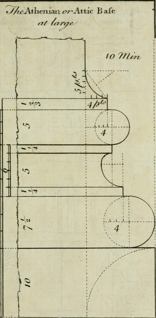An illustration from The builder's director, or bench-mate : being a pocket-treasury of the Grecian, Roman and Gothic orders of architecture ... : wherein the orders of Andrea Palladio are truly laid down, free from erroneous measures ..., 1751, leaf 98