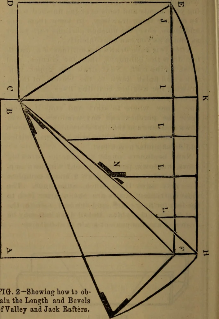 An illustration from Builders' guide and pocket companion, 1885, leaf 67