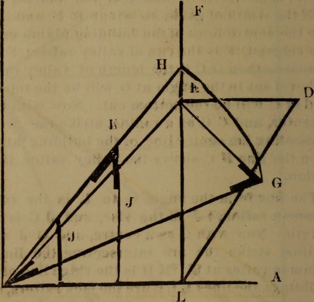 An illustration from Builders' guide and pocket companion, 1885, leaf 69