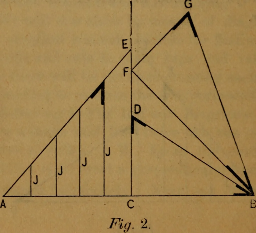 An illustration from The builders' guide and pocket companion, 1890, leaf 55