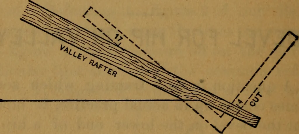 An illustration from The builders' guide and pocket companion, 1890, leaf 57