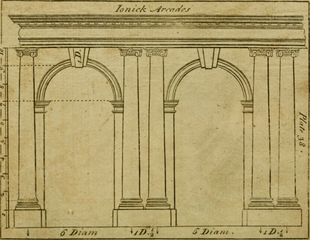 An illustration from The builder's jewel, or, The youth's instructor and workman's remembrancer : explaining short and easy rules, made familiar to the meanest capacity, for drawing and working, 1768, leaf 103