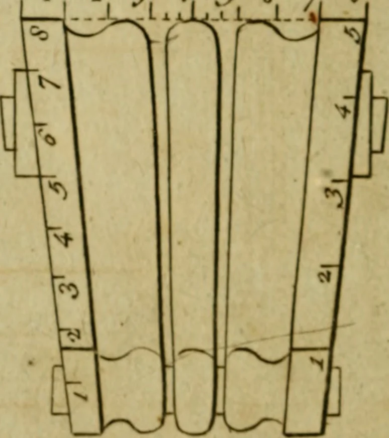 An illustration from The builder's jewel, or, The youth's instructor and workman's remembrancer : explaining short and easy rules, made familiar to the meanest capacity, for drawing and working, 1768, leaf 131