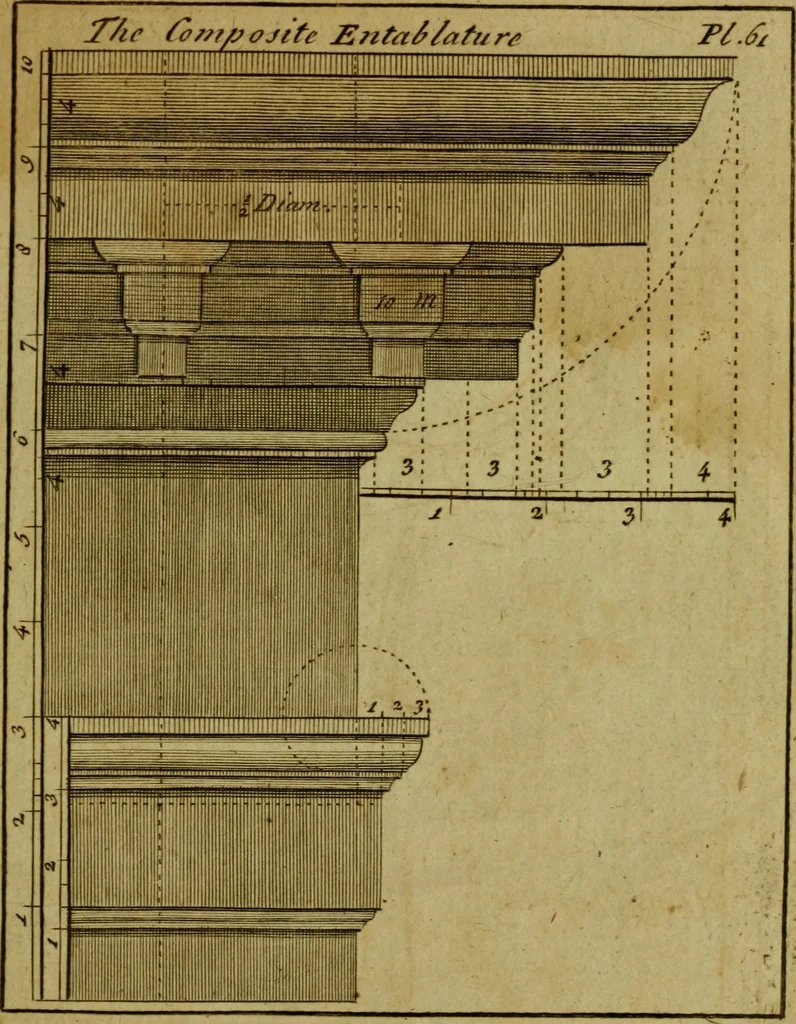 An illustration from The builder's jewel, or, The youth's instructor and workman's remembrancer : explaining short and easy rules, made familiar to the meanest capacity, for drawing and working, 1768, leaf 148