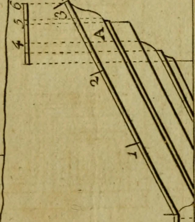 An illustration from The builder's jewel, or, The youth's instructor and workman's remembrancer : explaining short and easy rules, made familiar to the meanest capacity, for drawing and working, 1768, leaf 152