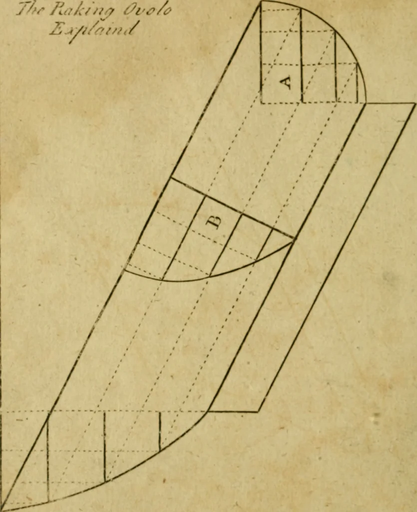 An illustration from The builder's jewel, or, The youth's instructor and workman's remembrancer : explaining short and easy rules, made familiar to the meanest capacity, for drawing and working, 1768, leaf 159