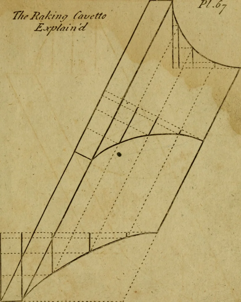 An illustration from The builder's jewel, or, The youth's instructor and workman's remembrancer : explaining short and easy rules, made familiar to the meanest capacity, for drawing and working, 1768, leaf 160