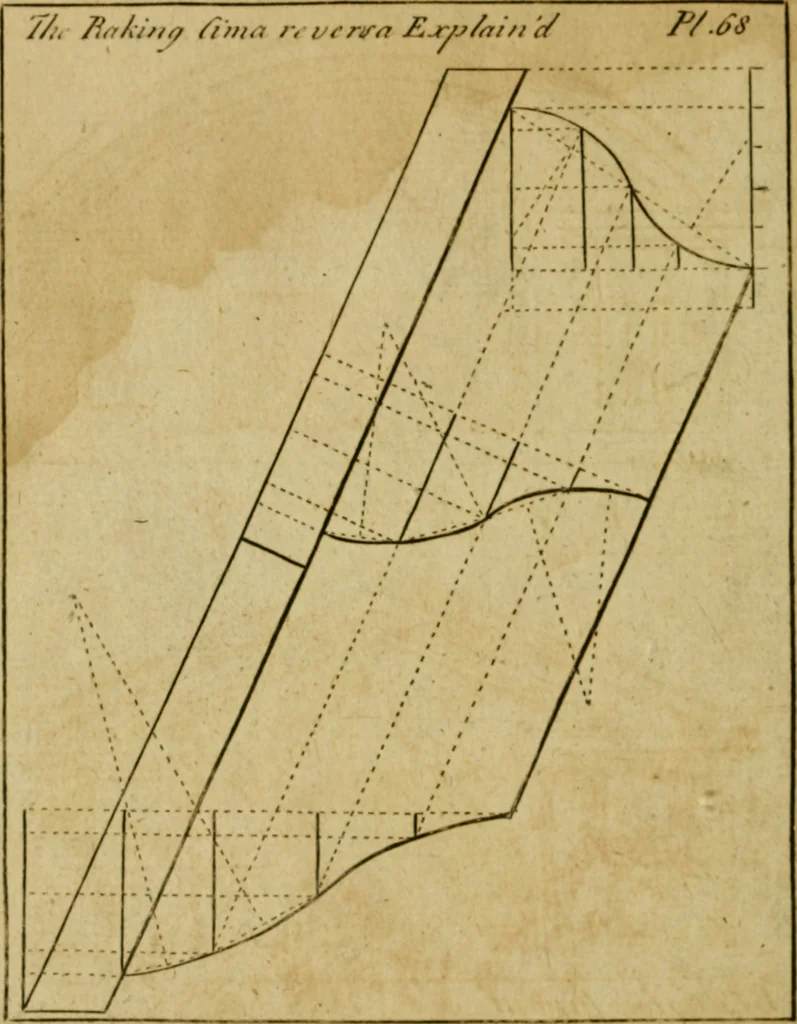 An illustration from The builder's jewel, or, The youth's instructor and workman's remembrancer : explaining short and easy rules, made familiar to the meanest capacity, for drawing and working, 1768, leaf 163