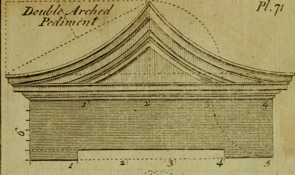 An illustration from The builder's jewel, or, The youth's instructor and workman's remembrancer : explaining short and easy rules, made familiar to the meanest capacity, for drawing and working, 1768, leaf 168